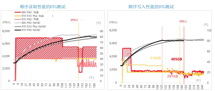 滿(mǎn)血PCIe 4.0：三星980PRO固態(tài)硬盤(pán)評(píng)測(cè)