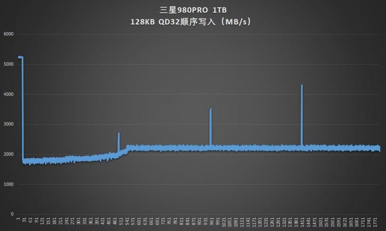 滿(mǎn)血PCIe 4.0：三星980PRO固態(tài)硬盤(pán)評(píng)測(cè)