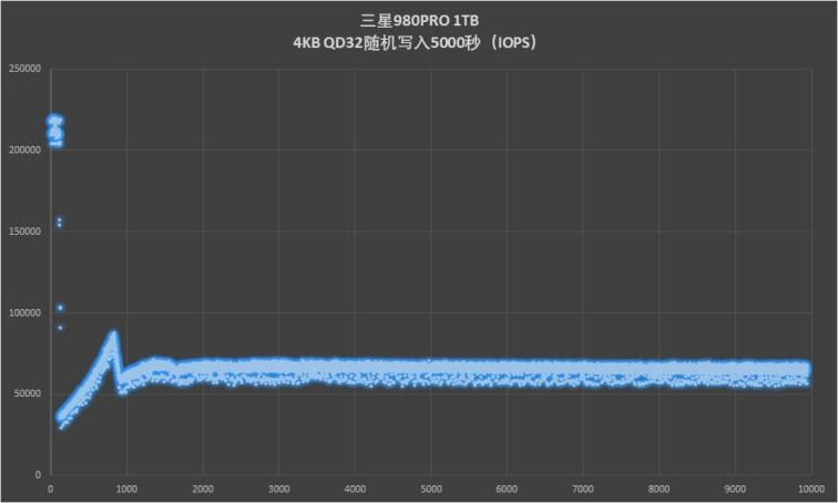 滿(mǎn)血PCIe 4.0：三星980PRO固態(tài)硬盤(pán)評(píng)測(cè)