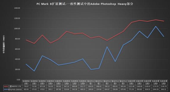 滿(mǎn)血PCIe 4.0：三星980PRO固態(tài)硬盤(pán)評(píng)測(cè)
