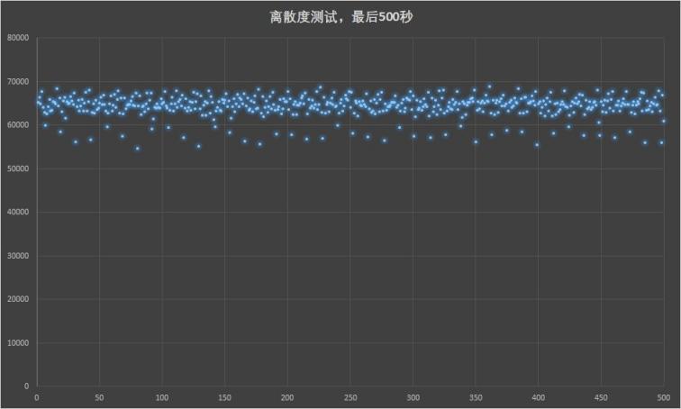 滿(mǎn)血PCIe 4.0：三星980PRO固態(tài)硬盤(pán)評(píng)測(cè)