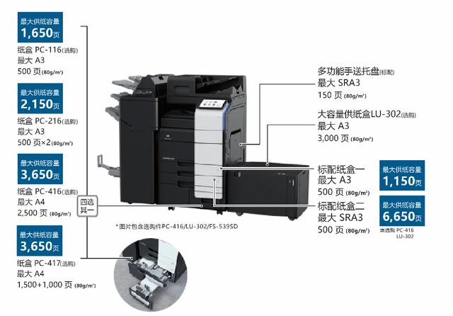高效便捷 智慧辦公 柯尼卡美能達A3黑白多功能復合機bizhub 550i/450i震撼上市