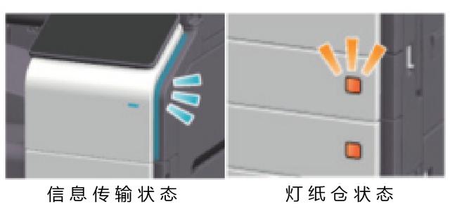 高效便捷 智慧辦公 柯尼卡美能達A3黑白多功能復合機bizhub 550i/450i震撼上市