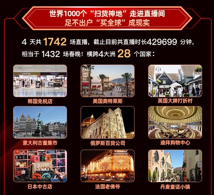 洋碼頭“黑五”成績(jī)出爐：雙十一剛結(jié)束，消費(fèi)者購(gòu)物熱情不減