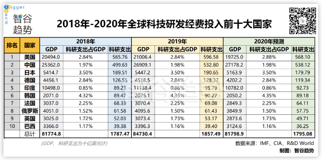 科技的下一個(gè)時(shí)代，我們誓要搏未來(lái)，但要去哪里？