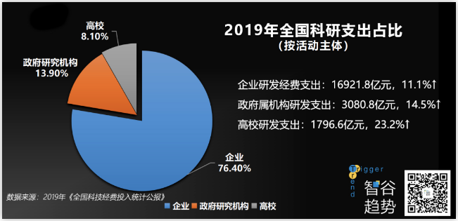 科技的下一個(gè)時(shí)代，我們誓要搏未來(lái)，但要去哪里？