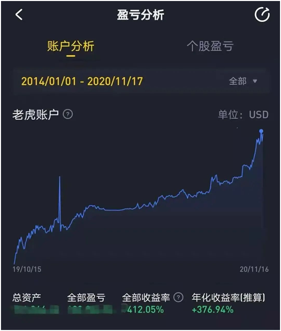 老虎證券「虎友說」：從爆倉到收益400%，“李斌曾向我說抱歉”
