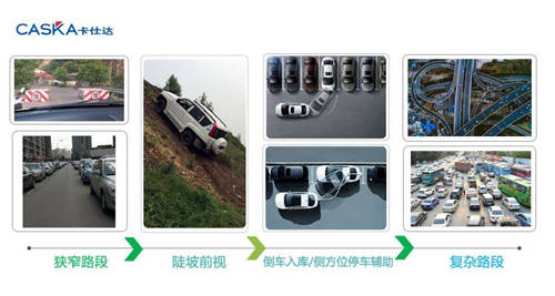 卡仕達(dá)·尊系列360全景，用全新3D高清眼光探索世界