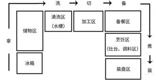 集成灶十大品牌浙派做開放式廚房，滿足你對廚房的想象