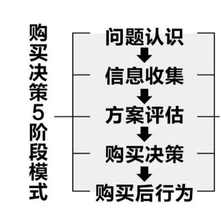 玄訊洞見：重構(gòu)快消終端與消費者之間的新連接