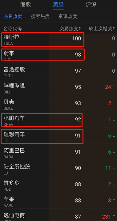 造車新勢力首選入駐富途企業(yè)號，高效IR平臺備受行業(yè)龍頭青睞