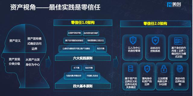 美創(chuàng)科技出席世界信息安全大會：多維數(shù)據(jù)安全框架體系，護(hù)航新基建發(fā)展