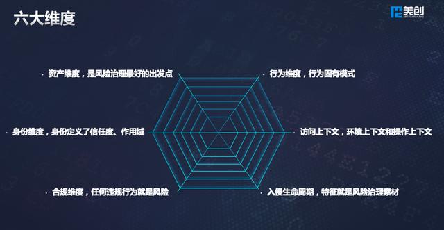 美創(chuàng)科技出席世界信息安全大會：多維數(shù)據(jù)安全框架體系，護(hù)航新基建發(fā)展