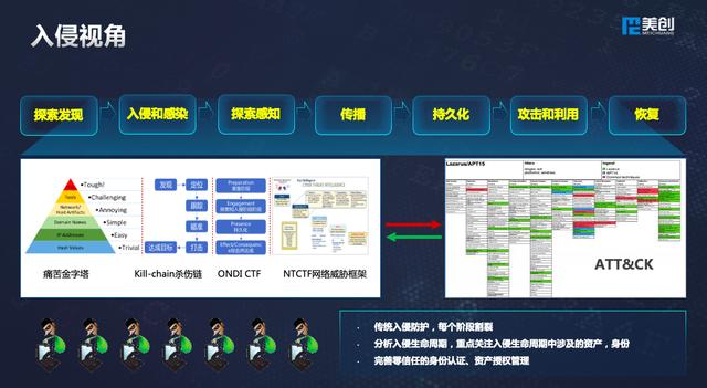 美創(chuàng)科技出席世界信息安全大會：多維數(shù)據(jù)安全框架體系，護(hù)航新基建發(fā)展