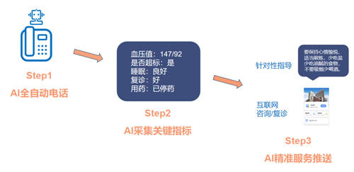 喜訊！易聯(lián)眾三項(xiàng)目入選“CHIMA 2020醫(yī)院新興技術(shù)創(chuàng)新應(yīng)用典型案例”