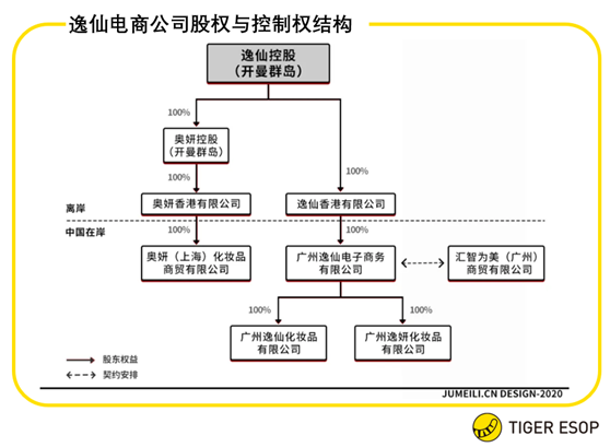 老虎ESOP：估值暴漲70倍，完美日記的擴(kuò)張密碼