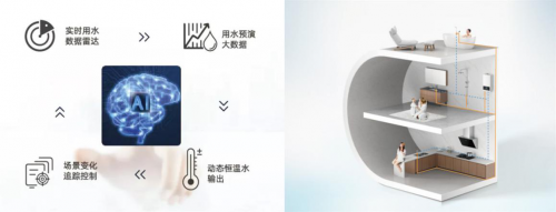 健康除氯99.99%，德意S6燃?xì)鉄崴魅嫔壪醋o(hù)體驗(yàn)