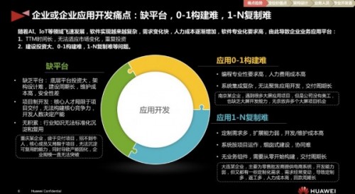 鷺江之畔，夢(mèng)幻海岸，我用手中PC進(jìn)行了一次高效開發(fā)實(shí)戰(zhàn)