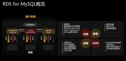 鷺江之畔，夢(mèng)幻海岸，我用手中PC進(jìn)行了一次高效開發(fā)實(shí)戰(zhàn)