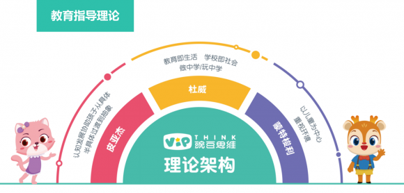 幼兒啟蒙教數(shù)學(xué)思維有哪些內(nèi)容？