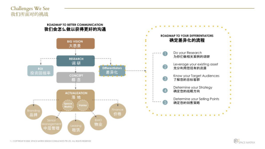 新加坡辦公設(shè)計咨詢公司Space Matrix成功進駐中國市場