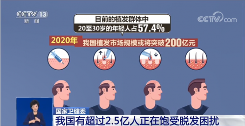 龐大的脫發(fā)市場和競爭激烈的環(huán)境，新生植發(fā)發(fā)揮頭部植發(fā)機構作用