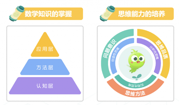 數(shù)學(xué)思維網(wǎng)上培訓(xùn)的內(nèi)容是什么？