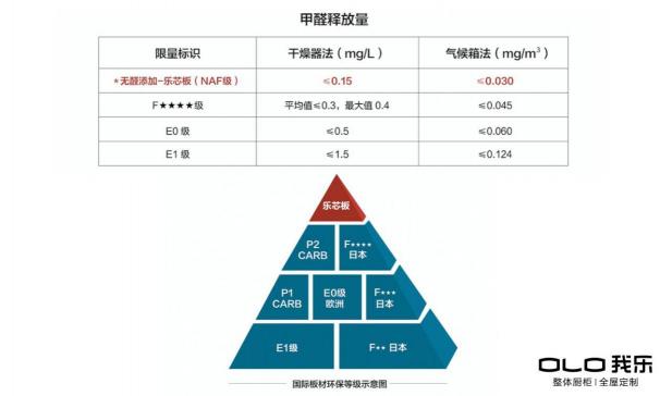 我樂家居加盟優(yōu)勢明顯，做我樂家居經(jīng)銷商省力、省心