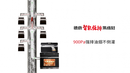 實在”大”有料，德意三”大”系列蒸烤集成灶全新上市