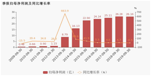 老虎ESOP：五年股價跌70%，二代上位，周杰倫救得了這家上市公司？