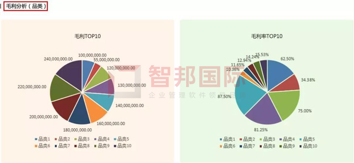 各分子公司統(tǒng)一管理！智邦國(guó)際大型公司管理系統(tǒng)，開(kāi)啟集團(tuán)雙循環(huán)新管理