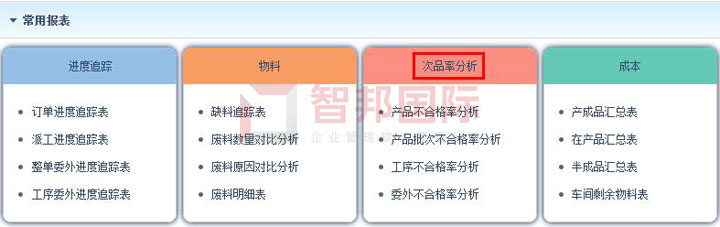各分子公司統(tǒng)一管理！智邦國(guó)際大型公司管理系統(tǒng)，開(kāi)啟集團(tuán)雙循環(huán)新管理