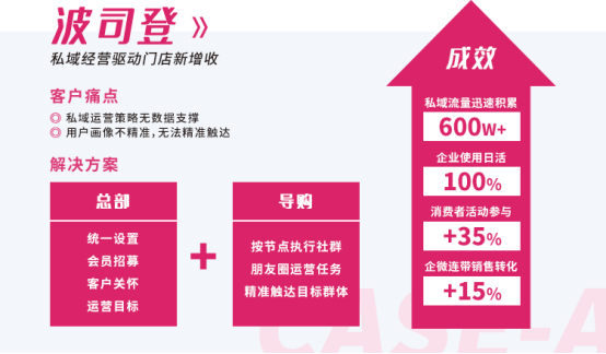 重磅『群脈有單』上線：重塑私域，打造新消費時代的數(shù)字新基建