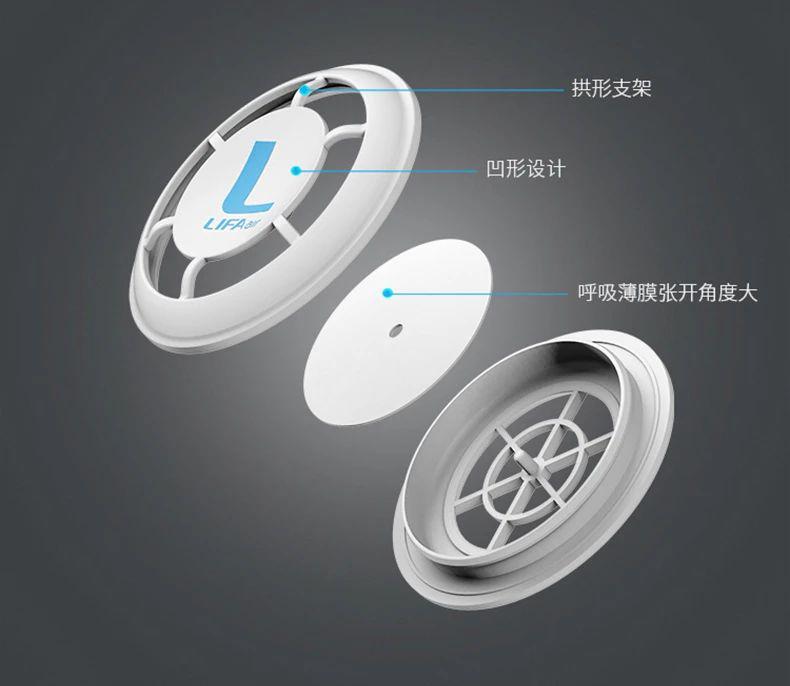 LIFAair KN95口罩實測：99%高效防護，透氣不悶，保障流感季呼吸健康