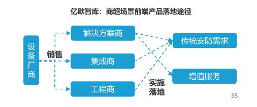 億歐智庫發(fā)布《泛安防行業(yè)研究報告》，宇泛智能榮膺資深玩家