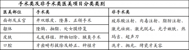 70%以上客單價200元以內(nèi) 綜合平臺“流量思維”為何在醫(yī)美領(lǐng)域行不通？