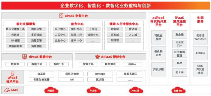 中臺的進化，從 “IT架構(gòu)”到“數(shù)智化能力”