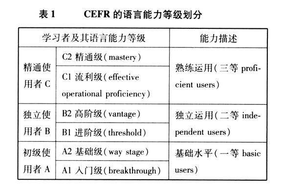 阿卡索上線CEFR課程，可多量級優(yōu)化英語學習效果