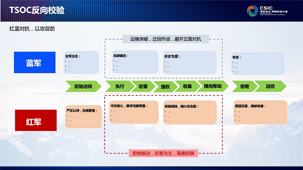 企業(yè)安全運(yùn)營(yíng)怎么做？騰訊安全專家支招四大建設(shè)思路