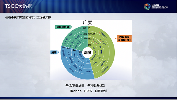 企業(yè)安全運(yùn)營(yíng)怎么做？騰訊安全專家支招四大建設(shè)思路