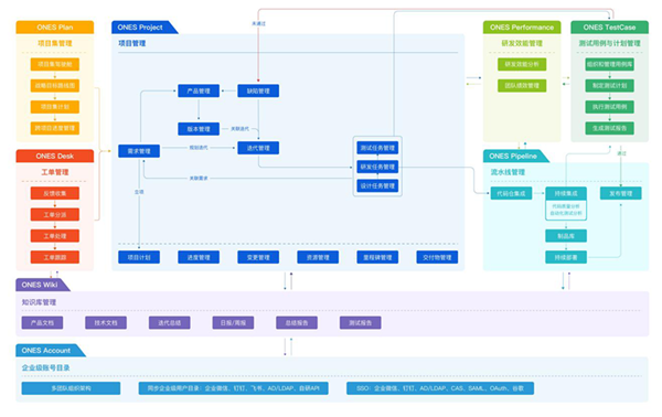 ONES收購知名協(xié)作工具Tower，中國研發(fā)管理的Jira+Trello