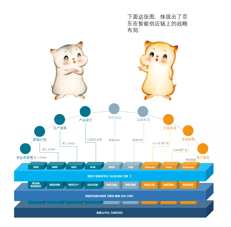 漫畫(huà)：什么是 “智能供應(yīng)鏈” ？