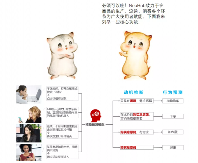 漫畫(huà)：什么是 “智能供應(yīng)鏈” ？