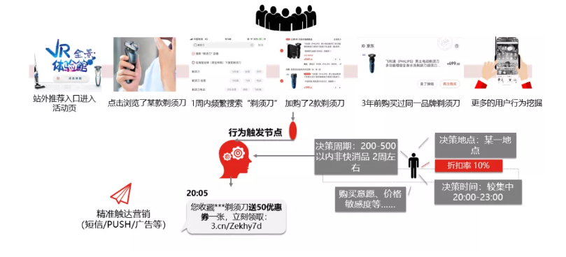 漫畫(huà)：什么是 “智能供應(yīng)鏈” ？