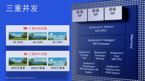 計算攝影拍出未來，高通驍龍888重新定義頂級影像體驗