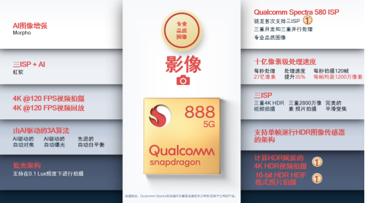 計算攝影拍出未來，高通驍龍888重新定義頂級影像體驗