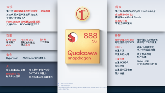 揭秘高通驍龍888，這些重點你需要知道