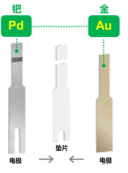 家用血糖儀選哪個好？買穩(wěn)捷血糖儀就對了