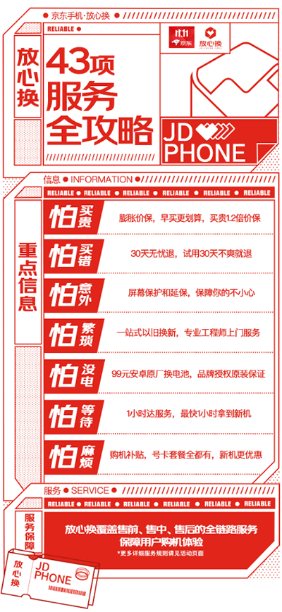 全球智能手機(jī)市場加速復(fù)蘇 京東放心換服務(wù)引領(lǐng)消費(fèi)體驗(yàn)新標(biāo)準(zhǔn)
