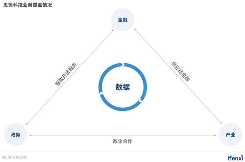對話思賢科技CEO姜華：深耕政務(wù)金融，思賢科技做行業(yè)賦能者